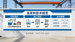 建阳本地工厂讲解：说一遍公路压浆料和铁路压浆料的区别