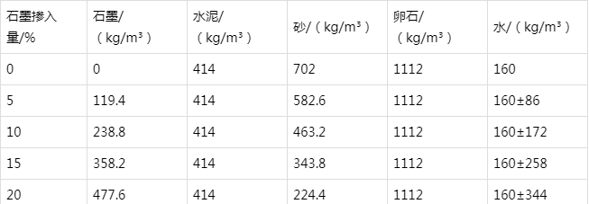 建阳防静电水泥砂浆怎么做(附配比及施工方法)
